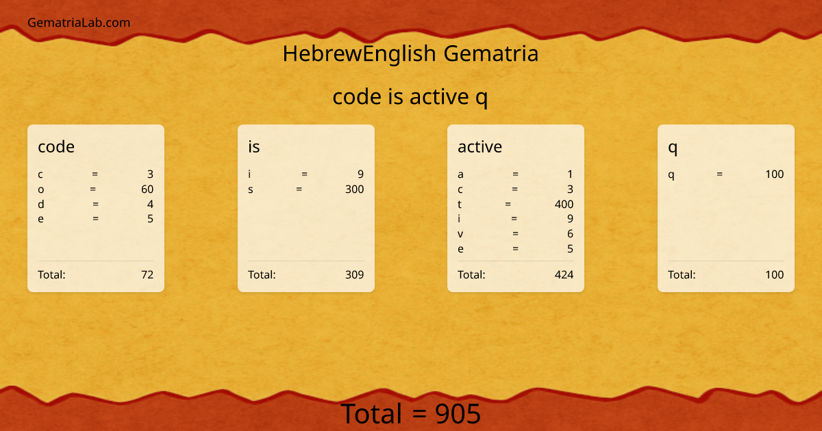 code is active q in hebrewEnglish Gematria